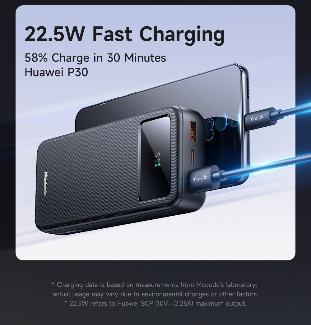 MCDODO MC-423 20000mAh 22.5W Power Bank with Large LED Display – CME ...