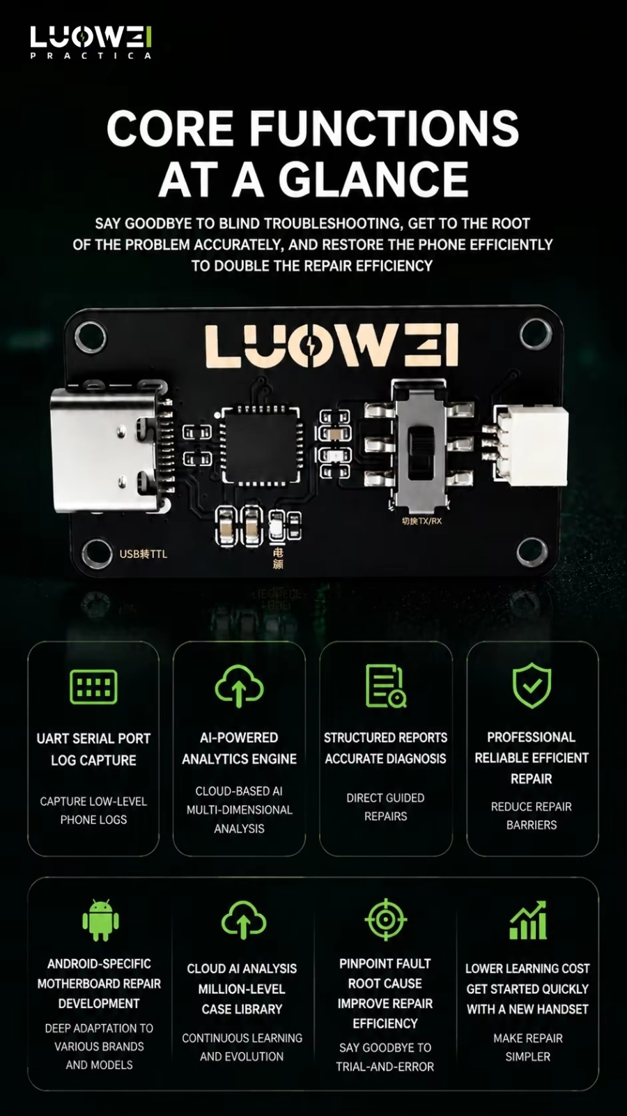 LUOWEI Error Detector - Image 4