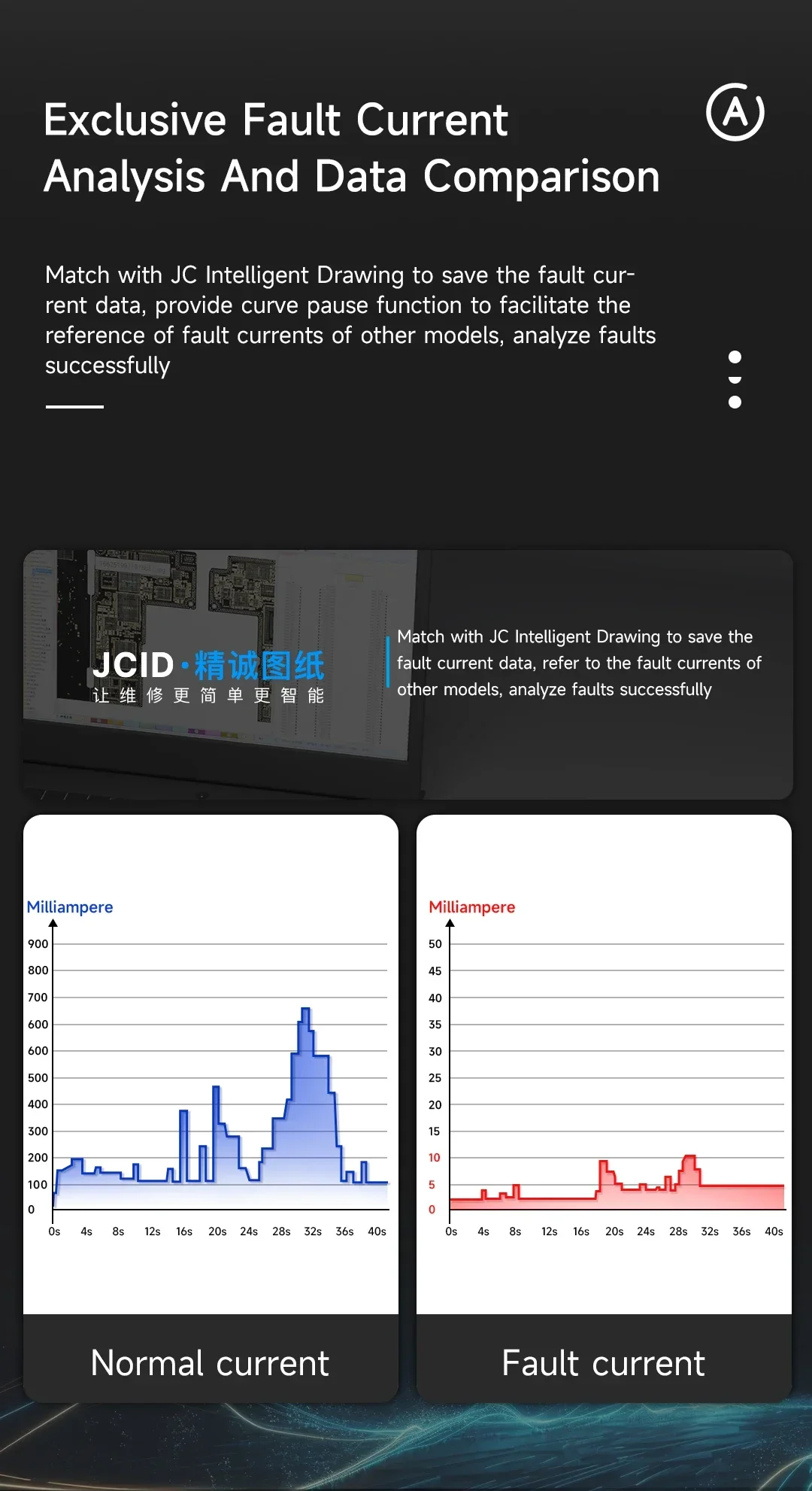JCID TZ-Current Analyzer-iBooter - Image 5
